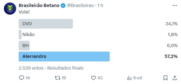 Gol de Alerrandro, do Vitória, é eleito o mais bonito da 23ª rodada Gol de Alerrandro, do Vitória, é eleito o mais bonito da 23ª rodada