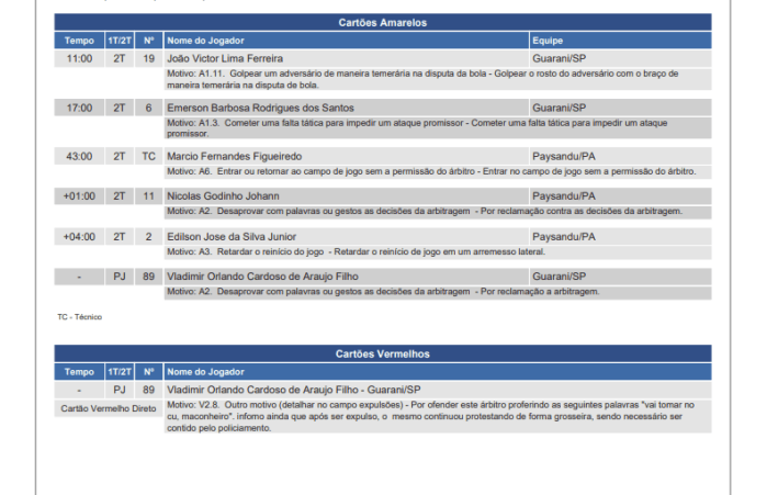 Parte da súmula da partida entre Paysandu e Guarani, pela 26ª rodada da Série B do Campeonato Brasileiro
