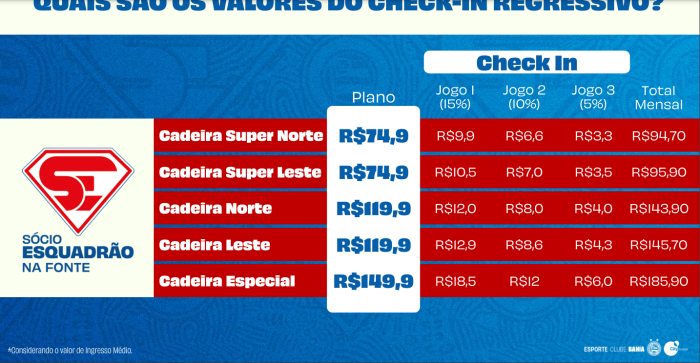 Tabela de preços do 