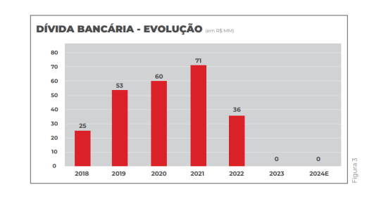 Finanças do Flamengo - 2019 - 2024