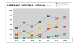 Finanças do Flamengo - 2019 - 2024