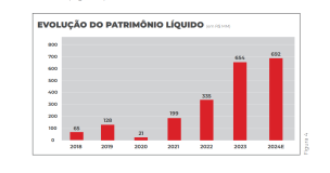Finanças do Flamengo - 2019 - 2024