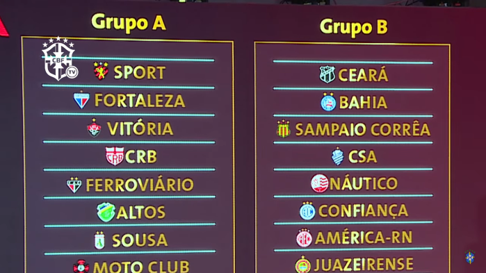 Grupos da Copa do Nordeste