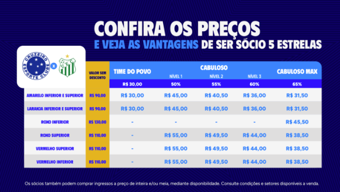 Preços de ingressos de sócios na partida entre Cruzeiro e Uberlândia pela quinta rodada do Mineiro