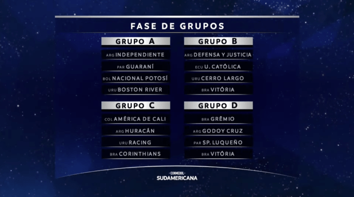 Grupos de A até D da Copa Sul-Americana 2025
