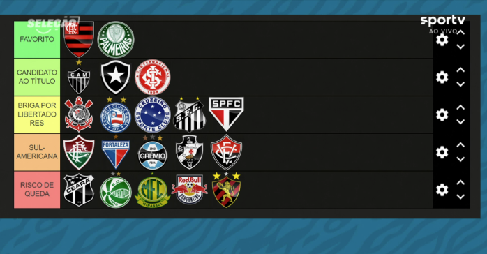 Tierlist do Brasileirão Série A 2025 feita pela bancada do Seleção Sportv
