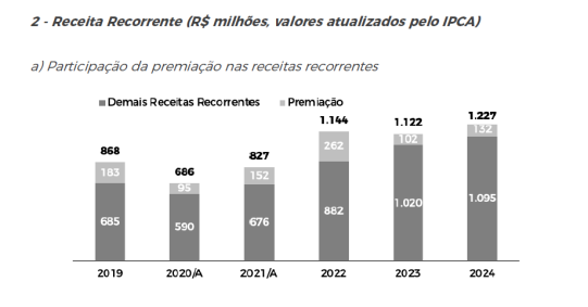 Balanço Flamengo 2024