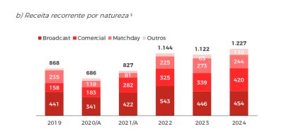 Balanço Flamengo 2024