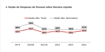 Balanço Flamengo 2024
