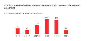 Balanço Flamengo 2024