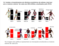 Balanço Flamengo 2024
