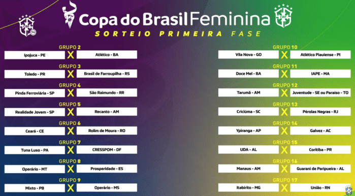 Confrontos da Copa do Brasil Feminina -primeira fase