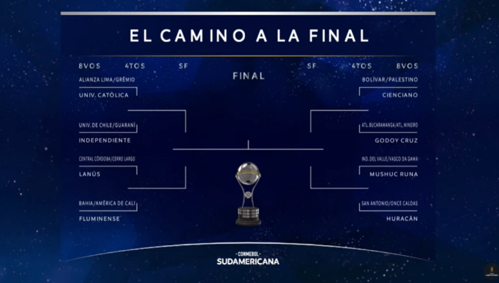 Chaveamento da Copa Sul-Americana até a final Chaveamento da Copa Sul-Americana até a final