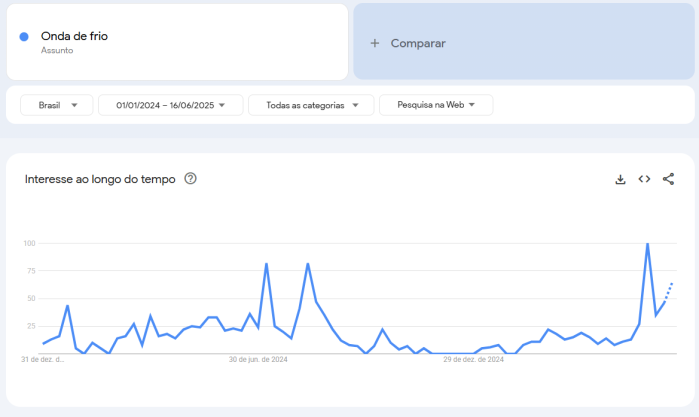 Gráfico mostra <a href=