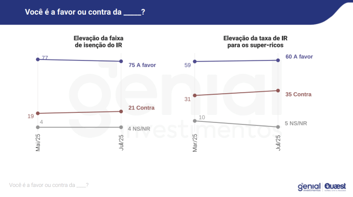 Pesquisa quaest