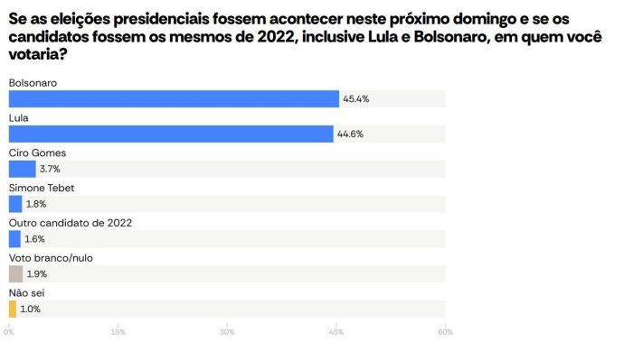 Pesquisa Latam Pulse