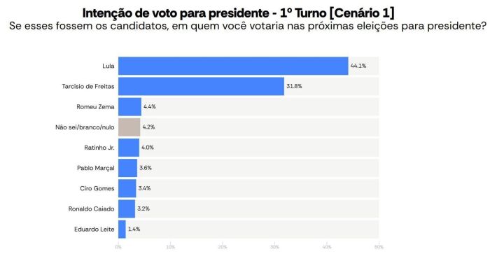 Pesquisa Latam Pulse