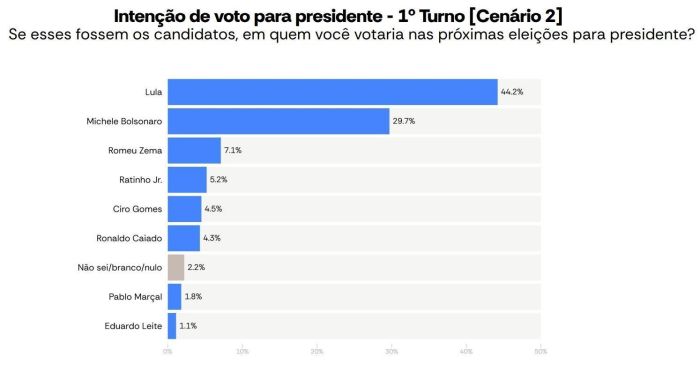 Pesquisa Latam Pulse
