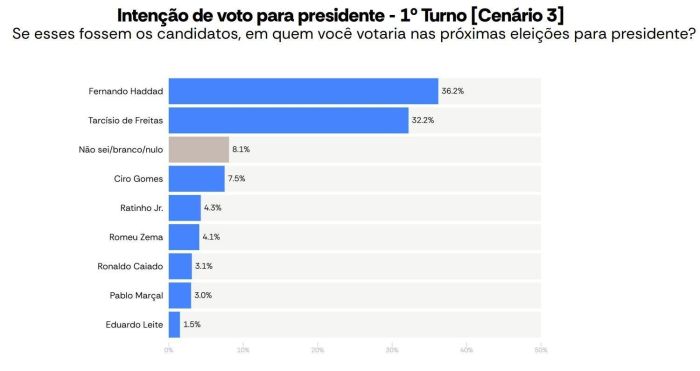Pesquisa Latam Pulse