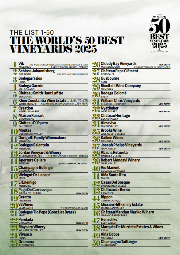 Ranking foi divulgado nessa quarta (19)