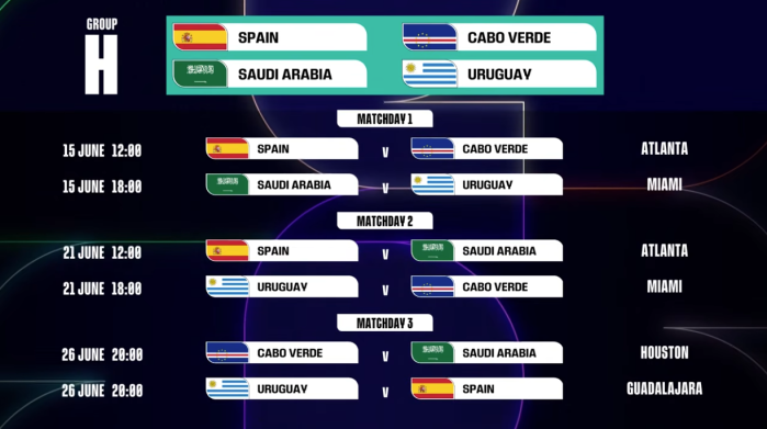 Jogos do Grupo H da Copa do Mundo 2026