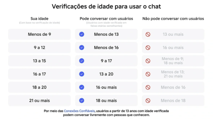 Verificações de chat do Roblox
