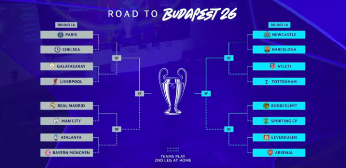 Confrontos das oitavas de final da Champions League
