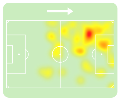 Mapa de calor de Neymar contra o Vasco