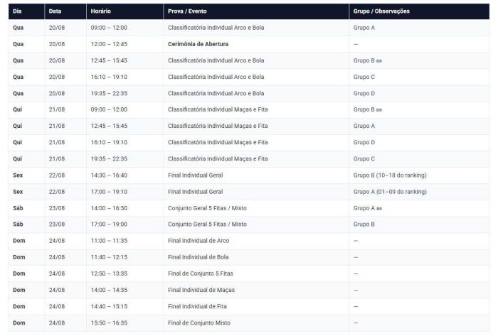 Programação do Mundial de Ginástica Rítmica no Rio de Janeiro