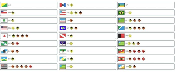 Inmet mostra onde pode chover forte no Brasil