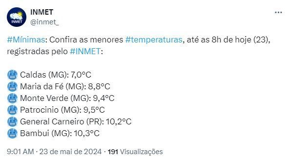 Cidade mineira registra a menor temperatura do Brasil nesta quinta-feira (23); confira.