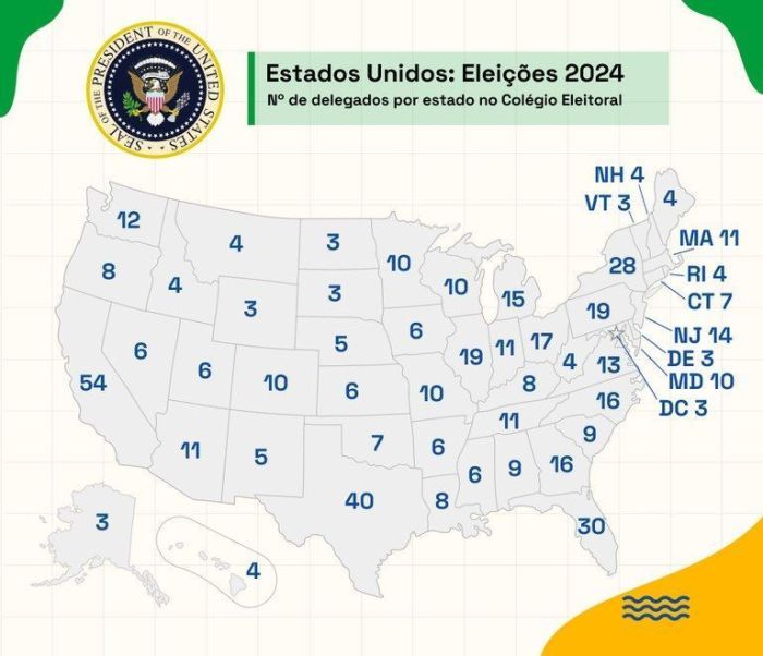 Os Estados Unidos da América (EUA) realizam uma das maiores eleições do mundo: os norte-americanos cadastrados em cada um dos 50 estados mais o Distrito de Columbia vão às urnas escolher o sucessor ou a sucessora do atual presidente Joe Biden.