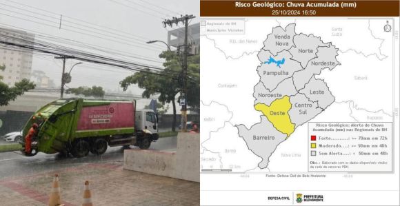 Chuva em BH e aleta de risco geológico emitido pela Defesa Civil