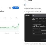 'Dólar nas alturas': internautas repercutem cotação errada do Google que chegou a R$ 6,18
