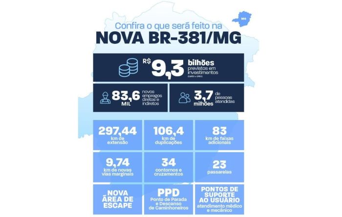 Conheça os detalhes do novo projeto da BR-381