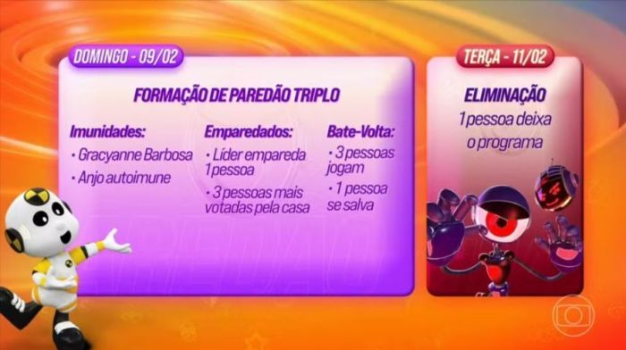 Dinâmica do Paredão nesta semana