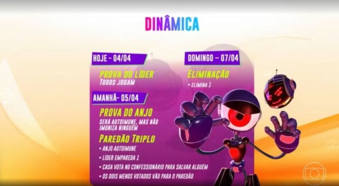 Dinâmica da semana: Paredão será triplo e casa votará para salvar.