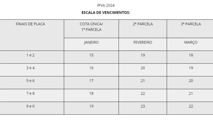 Escala de vencimentos do IPVA de 2024