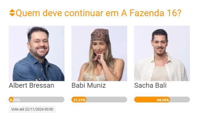 Enquete mostra possível eliminado na noite desta quinta-feira (21) em A Fazenda 16