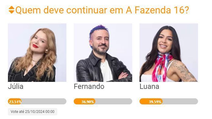 Enquete A Fazenda 16 mostra disputa entre Júlia Simoura, Fernando Presto e Luana Targino Enquete A Fazenda 16 mostra disputa entre Júlia Simoura, Fernando Presto e Luana Targino
