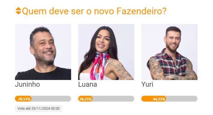 Yuri é favorito para vencer Prova do Fazendeiro