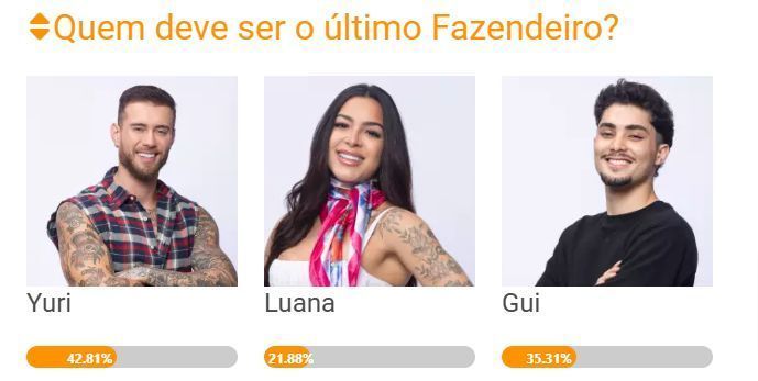 Yuri Bonotto aparece como favorito para vencer última Prova do Fazendeiro