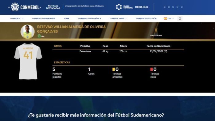 Estêvão, atacante do Palmeiras, em registro no site da Conmebol na lista da Copa Libertadores