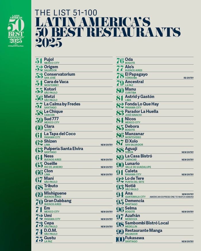 Lista estendida dos 100 melhores restaurantes da América Latina