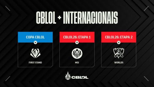 Times participantes e vagas para torneios internacionais