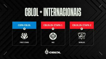 Times participantes e vagas para torneios internacionais