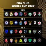 Fifa confirma potes e como será o sorteio dos grupos do Super Mundial; veja detalhes
