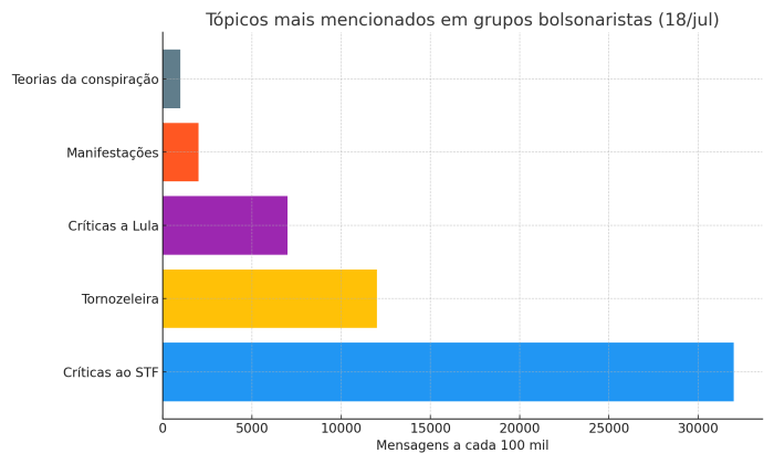 Gráfico