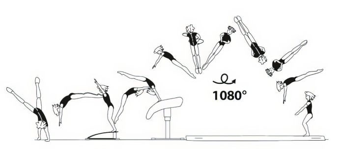 Salto Triplo Twist Yurshenko