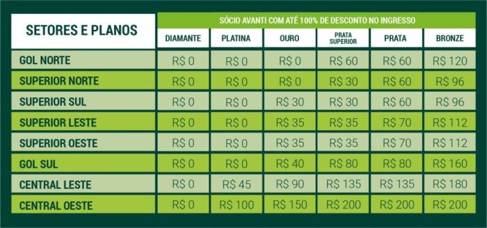 Preços dos ingressos do jogo entre Palmeiras e Juventude